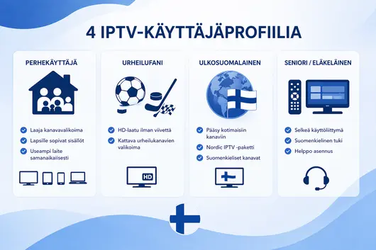 nordic iptv
