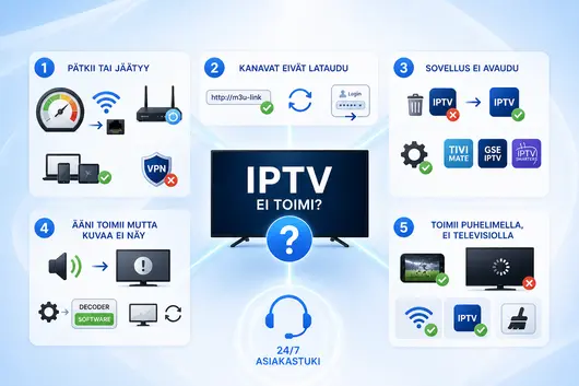 nordic iptv